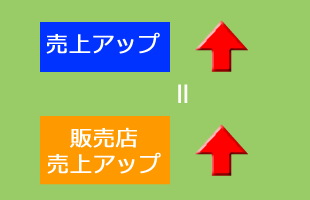 ランキング機能で代理店、販売店の競争を促す代理店管理システム