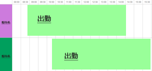 ポイント付のシフト管理システム